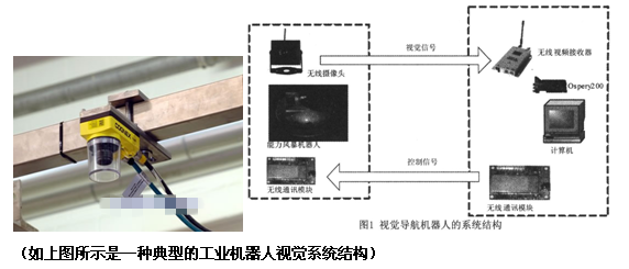 工业机器人及机器人视觉系统